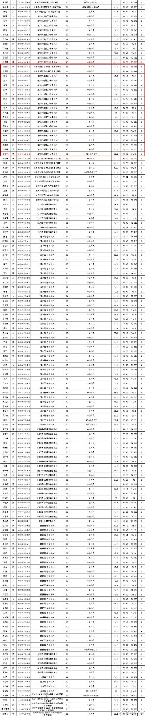 2025淮安事业单位何时报名？-图1
