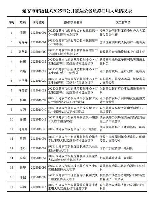 2025延安事业单位何时招考?-图2 2025延安事业单位何时招考?-图2