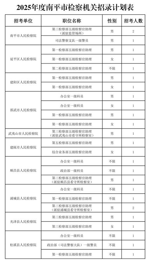 2025南平事业单位何时报名?-图1 2025南平事业单位何时报名?-图1