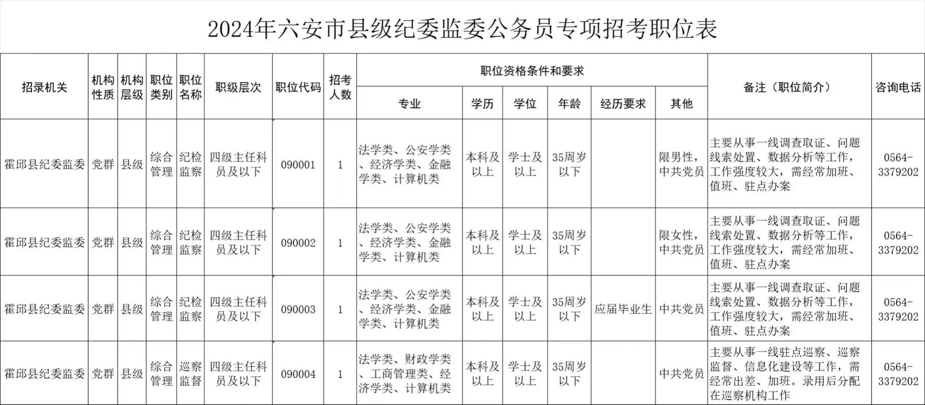 安徽事业单位和公务员,考哪个更合适?-图1 安徽事业单位和公务员,考哪个更合适?-图1