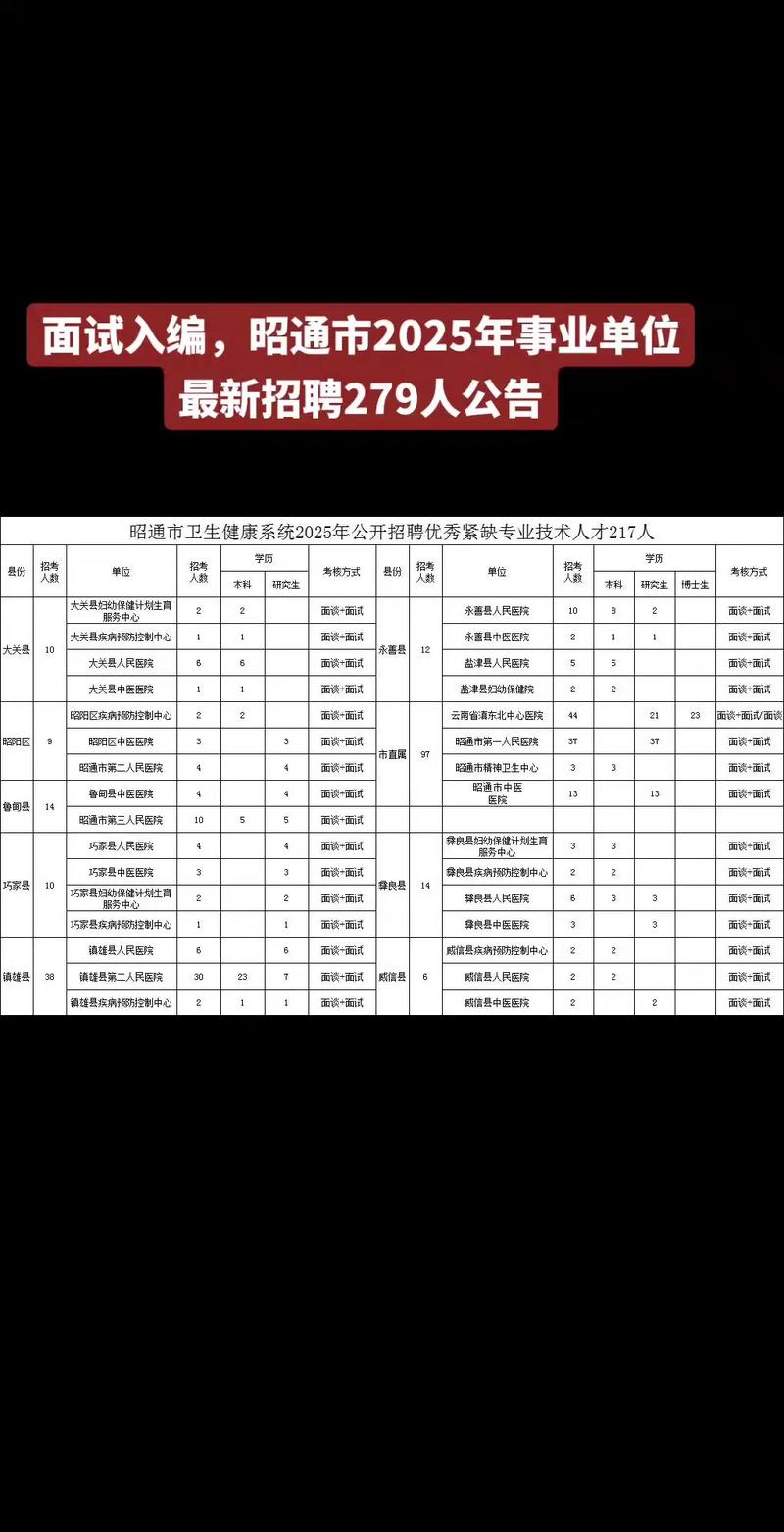 昭通事业单位报名人数创新高了吗？-图2