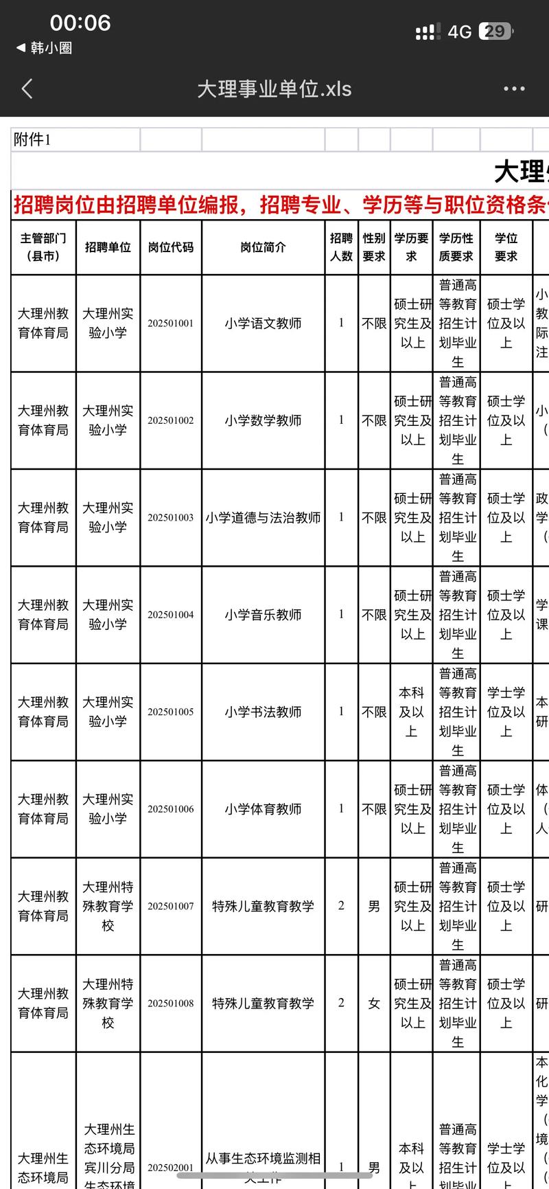 大理州事业单位考试招聘何时开始？-图1