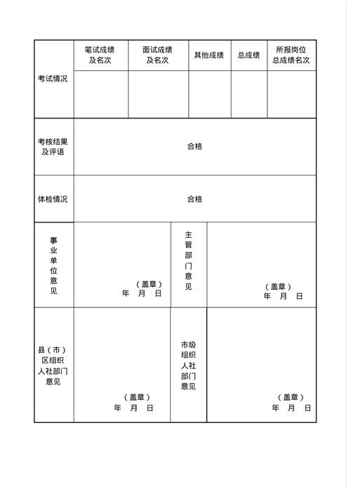 事业单位公开招聘审批表-图2