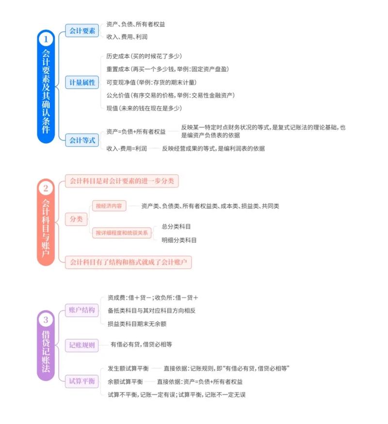 事业单位会计核算基础是什么?-图2 事业单位会计核算基础是什么?-图2
