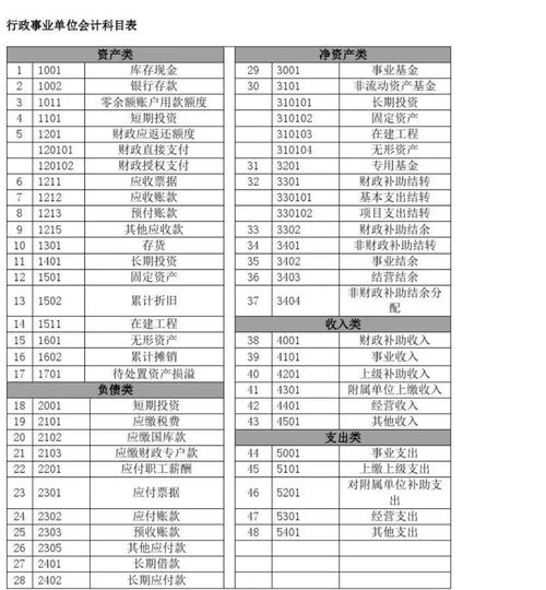 事业单位会计核算基础是什么？-图3