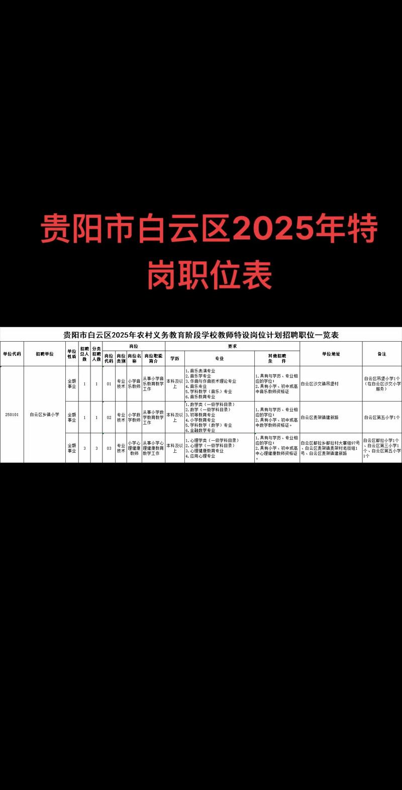 贵阳市事业单位2025招考何时启动？-图1