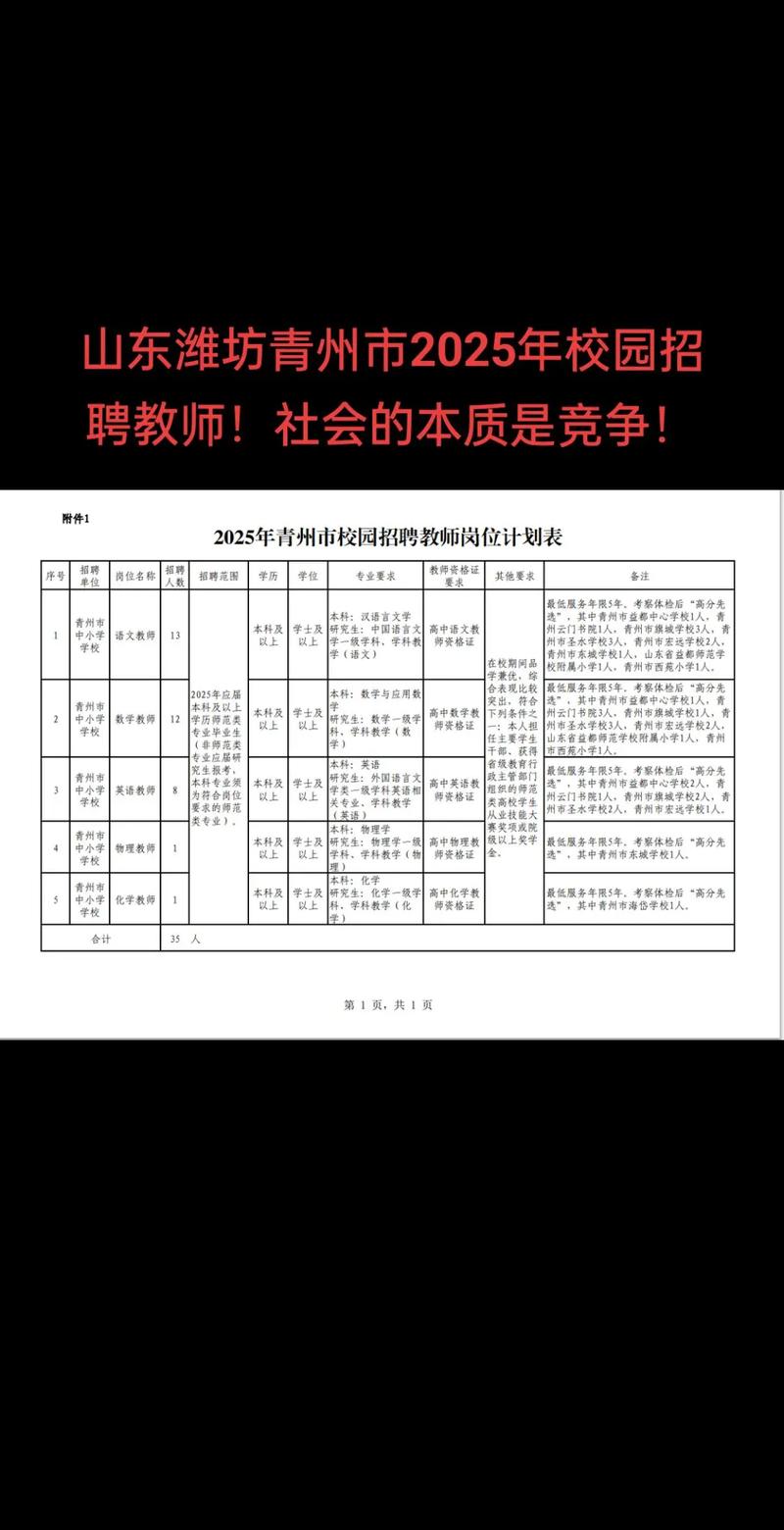 潍坊2025校招何时启动？岗位怎么投？-图1