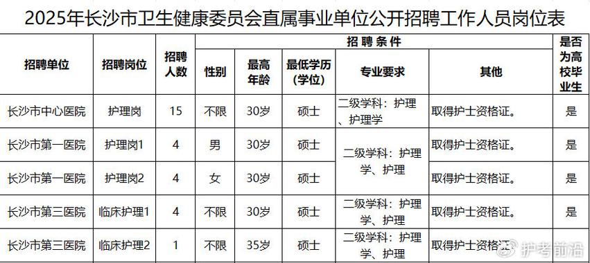 2025长沙事业单位何时报名?-图1 2025长沙事业单位何时报名?-图1