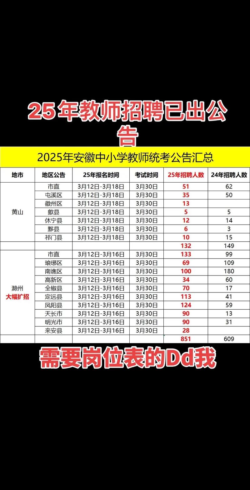 淮北市中小学教师招聘网入口在哪？-图2
