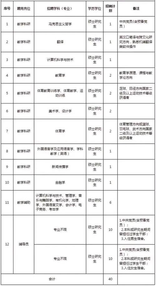 洛阳613所校招岗位有哪些？-图1