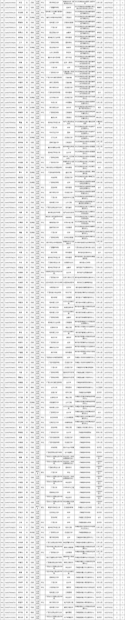 河池市2025事业单位何时报名？-图1