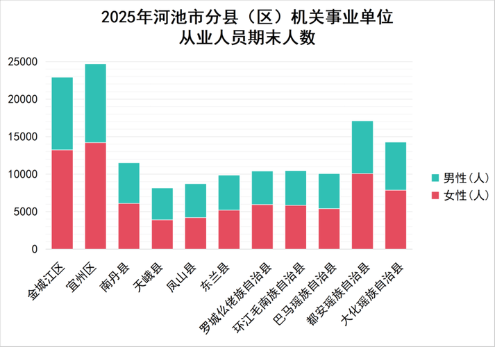 河池市2025事业单位何时报名？-图2