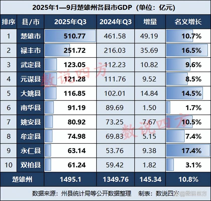 2025楚雄事业单位何时招考？-图2
