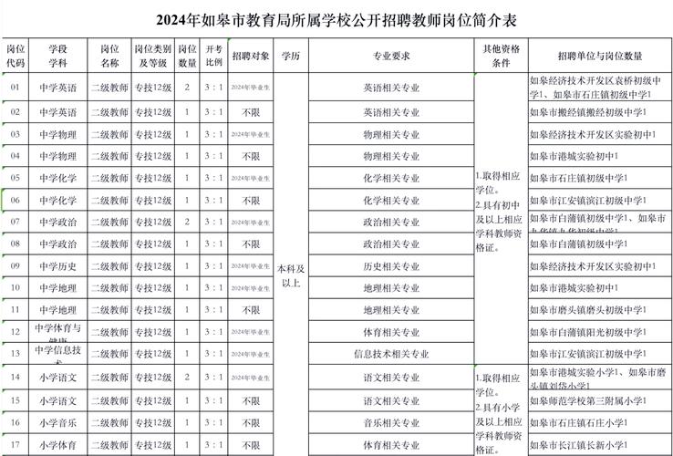 宣城小学教师招聘何时开始报名?-图3 宣城小学教师招聘何时开始报名?-图3