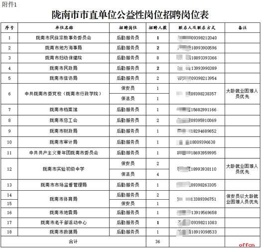 2025甘肃事业单位何时考？-图3
