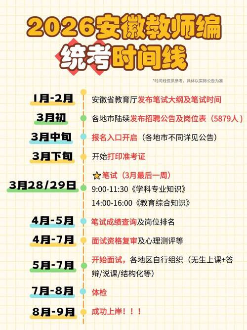 安徽教师招聘网报名人数创新高？-图1