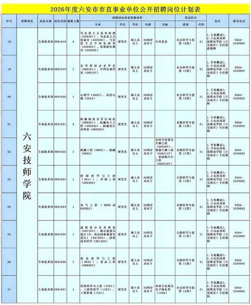 安徽教师招聘网报名人数创新高？-图2