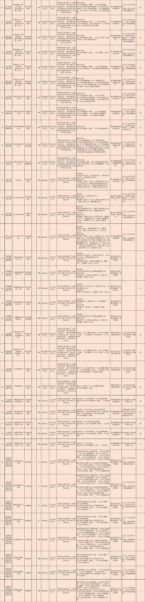 2025年昆明事业单位招考何时启动？-图1