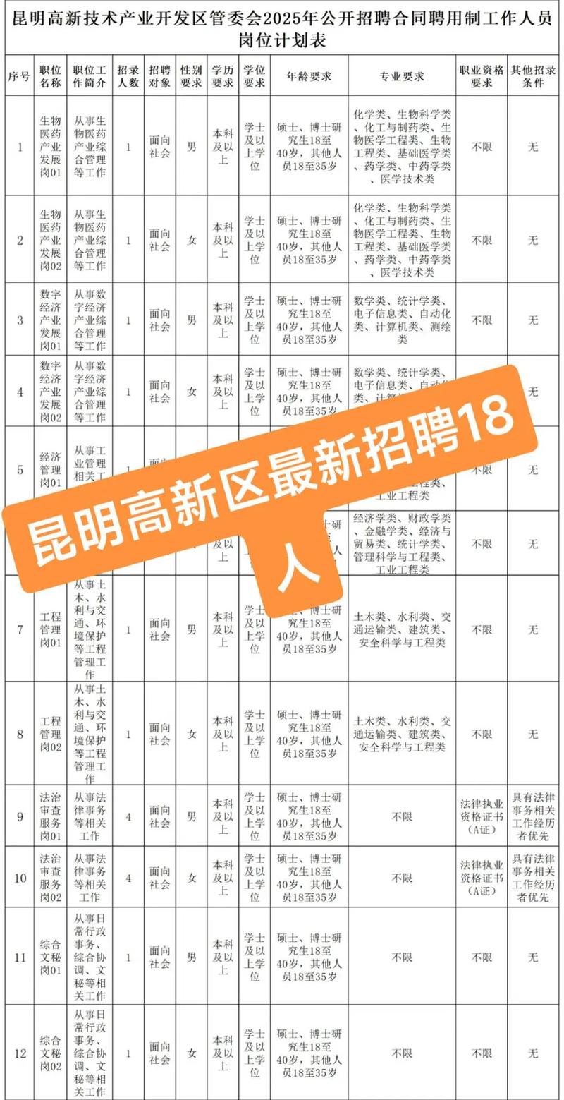 2025年昆明事业单位招考何时启动？-图3