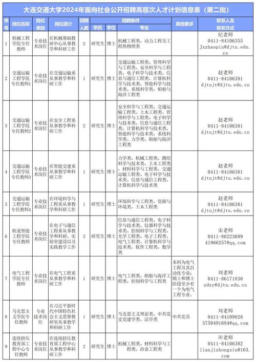 辽宁事业单位招聘职位表有哪些新变化？-图1