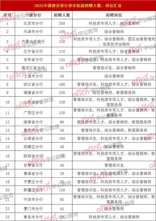 农行2025校招何时启动？招哪些岗位？-图3