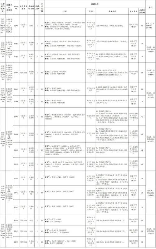 2025甘肃事业单位何时报名？-图2