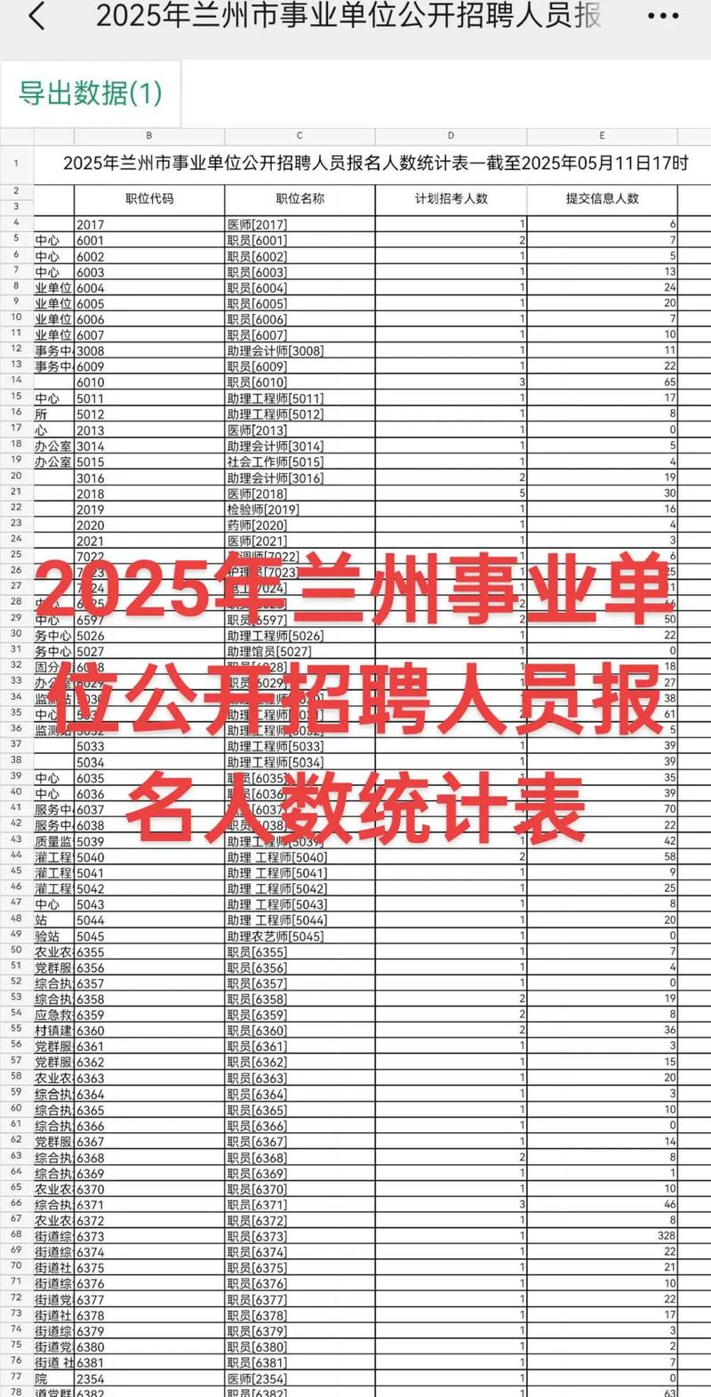 2025兰州事业单位何时招考？-图1