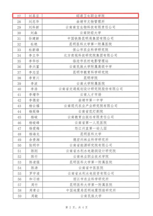 2025昭通事业单位何时报名？-图3