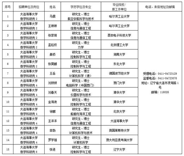 2025鲅鱼圈教师招聘何时启动？-图3