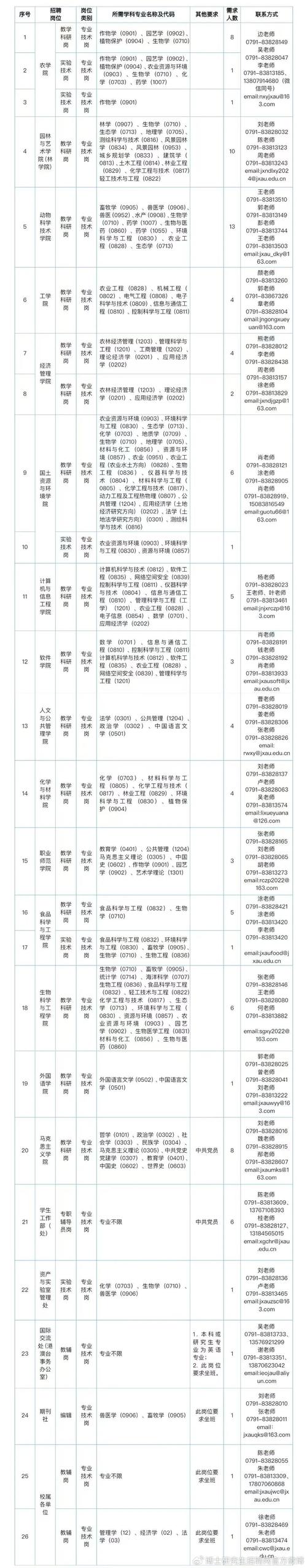 农信社2025校招何时启动？岗位要求有哪些？-图3
