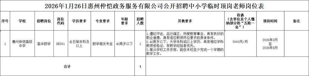 惠州仲恺高新区招聘教师，有何要求？-图1