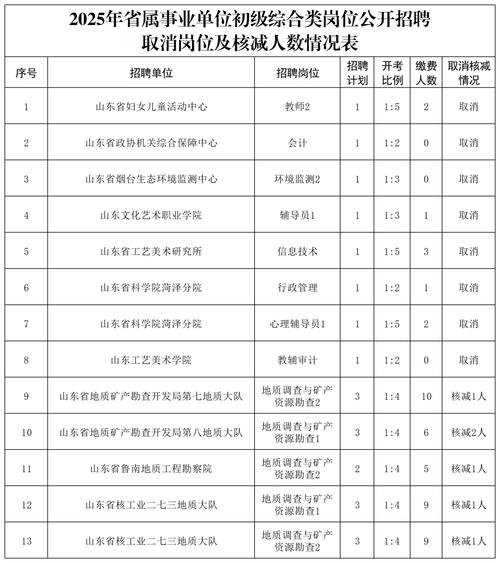 2025山东事业单位何时报名？-图3