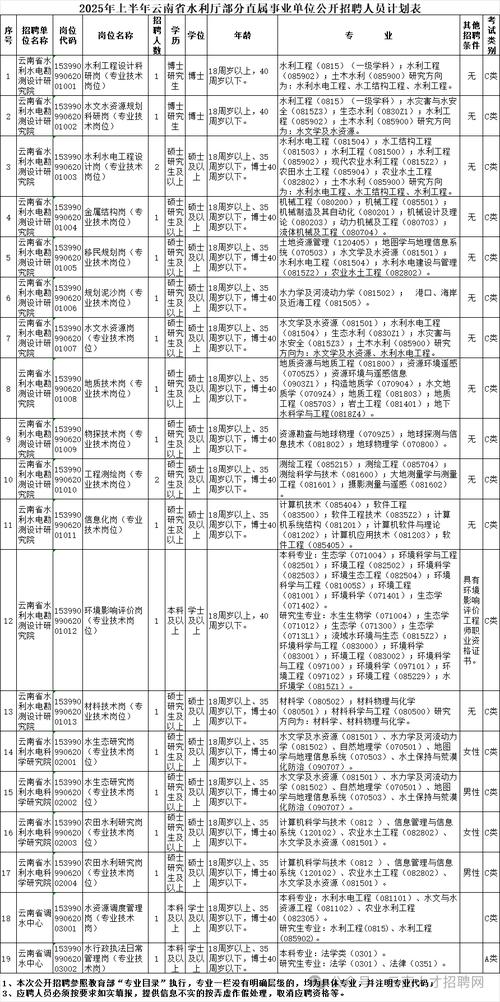 2025云南事业单位何时报名？-图2