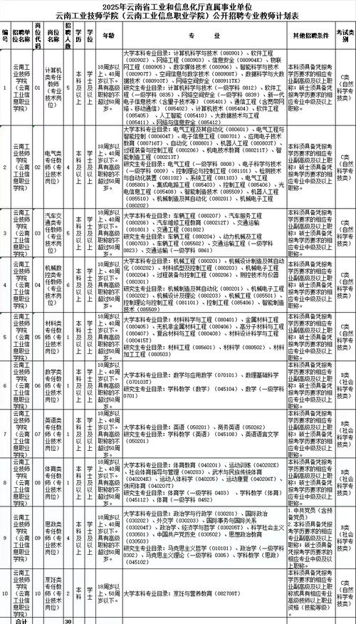 2025云南事业单位何时报名？-图1