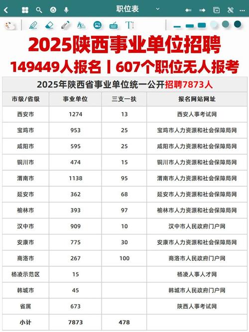 2025西安事业单位何时招？考什么内容？-图2