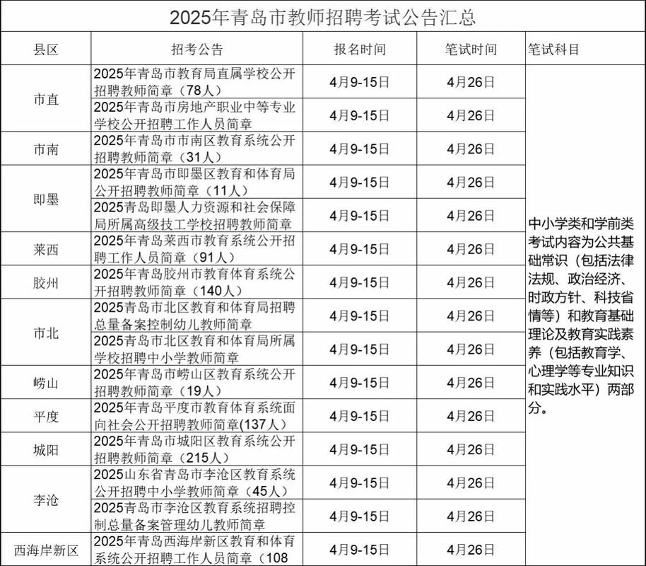 山东教师招聘考试何时举行？-图1
