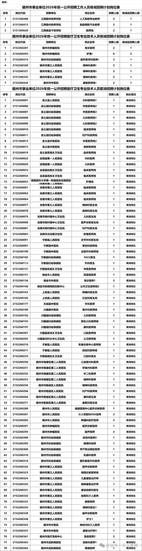 2025赣州事业单位何时报名？-图3