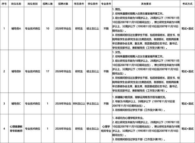 黑龙江教师招聘考试信息有哪些？-图3