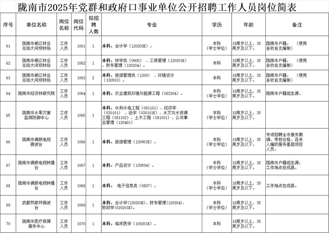 盘龙区2025事业单位何时招？-图2