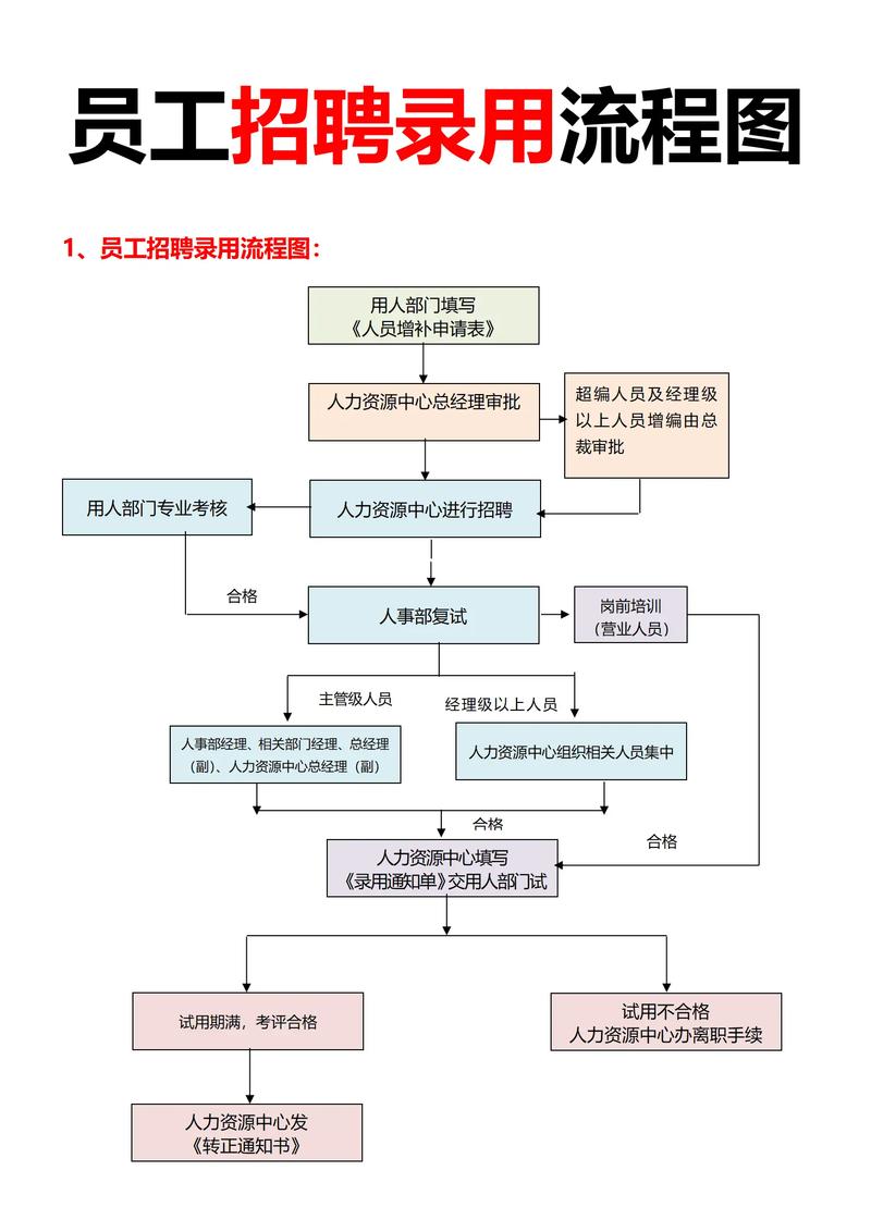 大成基金校园招聘流程是怎样的？-图2