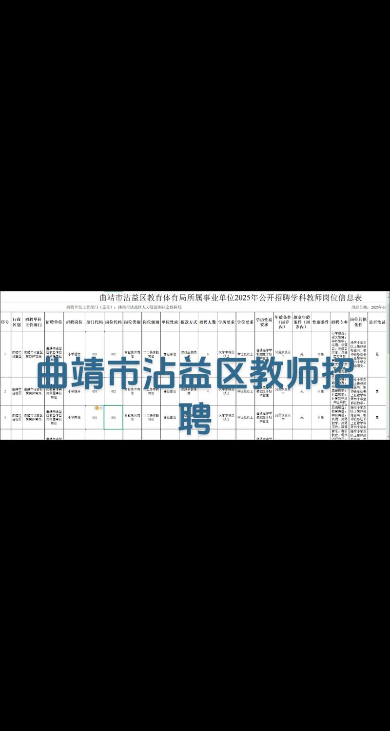 2025年曲靖事业单位-图1