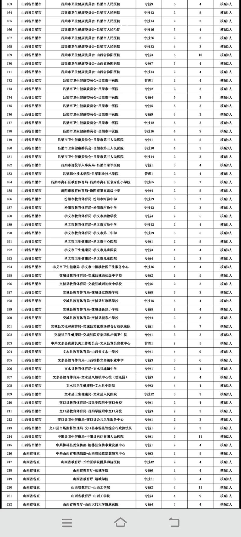 2025山西事业单位何时考?-图1 2025山西事业单位何时考?-图1