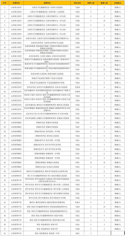 2025山西事业单位何时考?-图2 2025山西事业单位何时考?-图2