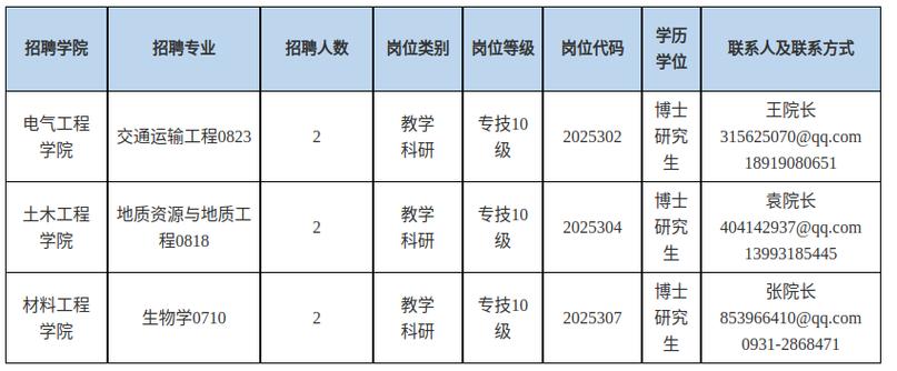 兰州交2025校招何时启动？岗位有哪些？-图1