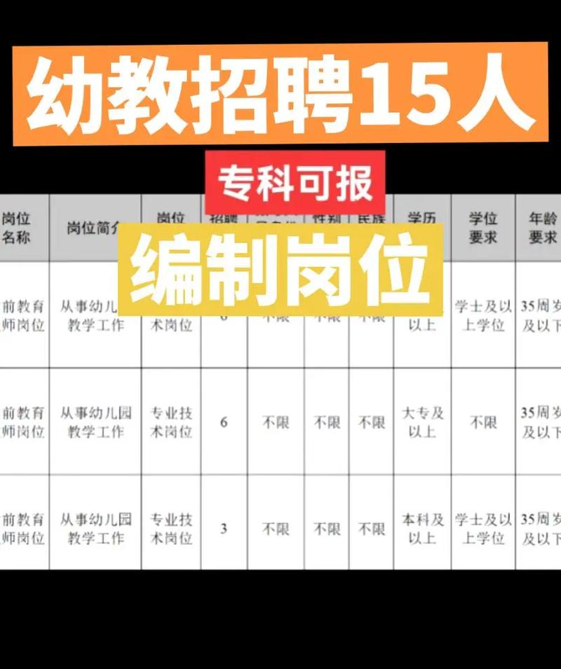 幼儿园教师招聘面试都考哪些内容？-图3