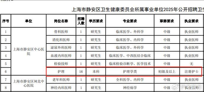 2025上海事业单位考试何时启动？-图2