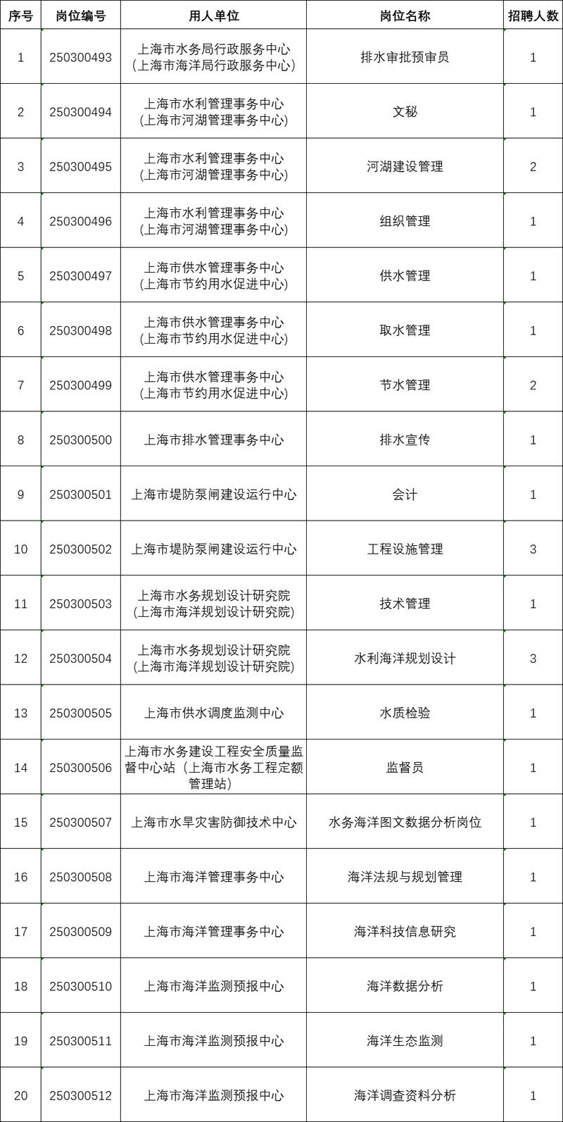 2025上海事业单位考试何时启动？-图1