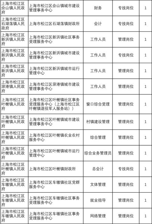 2025上海事业单位考试何时启动？-图3