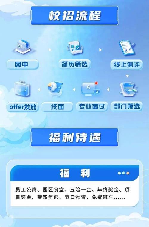 三一2025校招有何新亮点？-图1