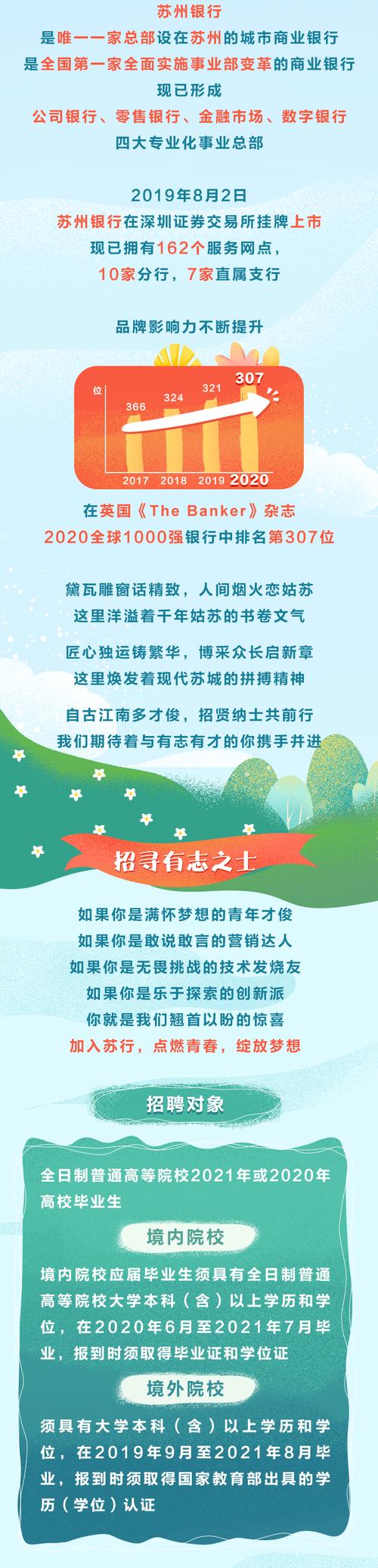 苏州银行校招论坛有何亮点？-图2